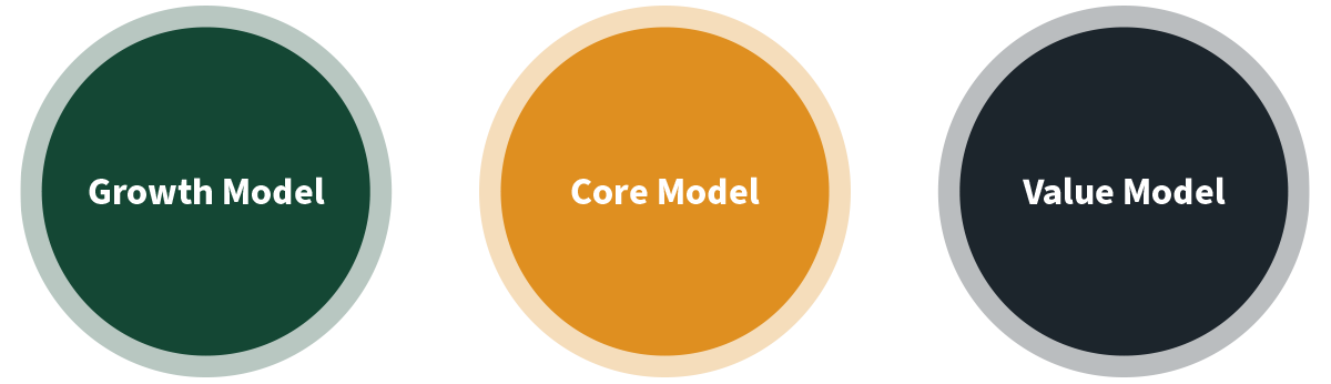 Custom ETF Models